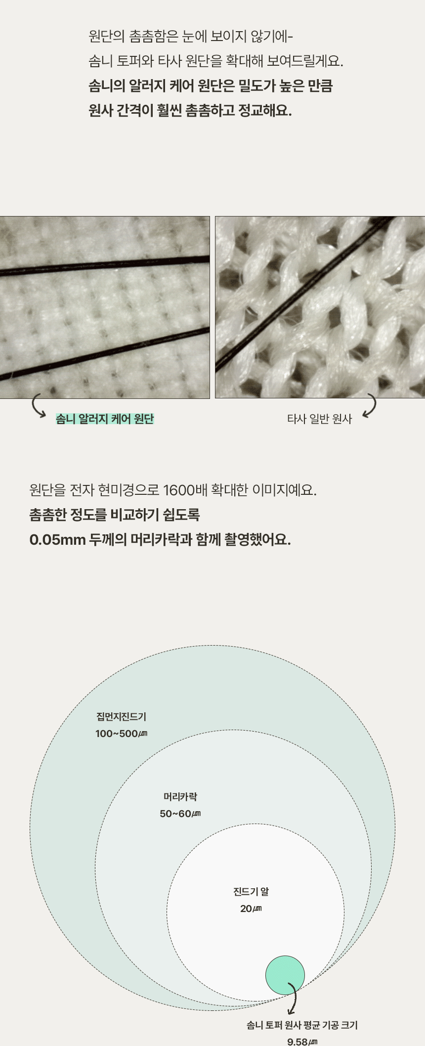 홈리 솜니 10cm 알러지케어 3단 접이식 토퍼 침대 매트리스 (MS/SS/Q) 상세 이미지 20